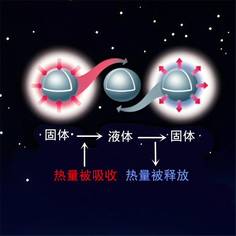 相变调温系列微胶囊