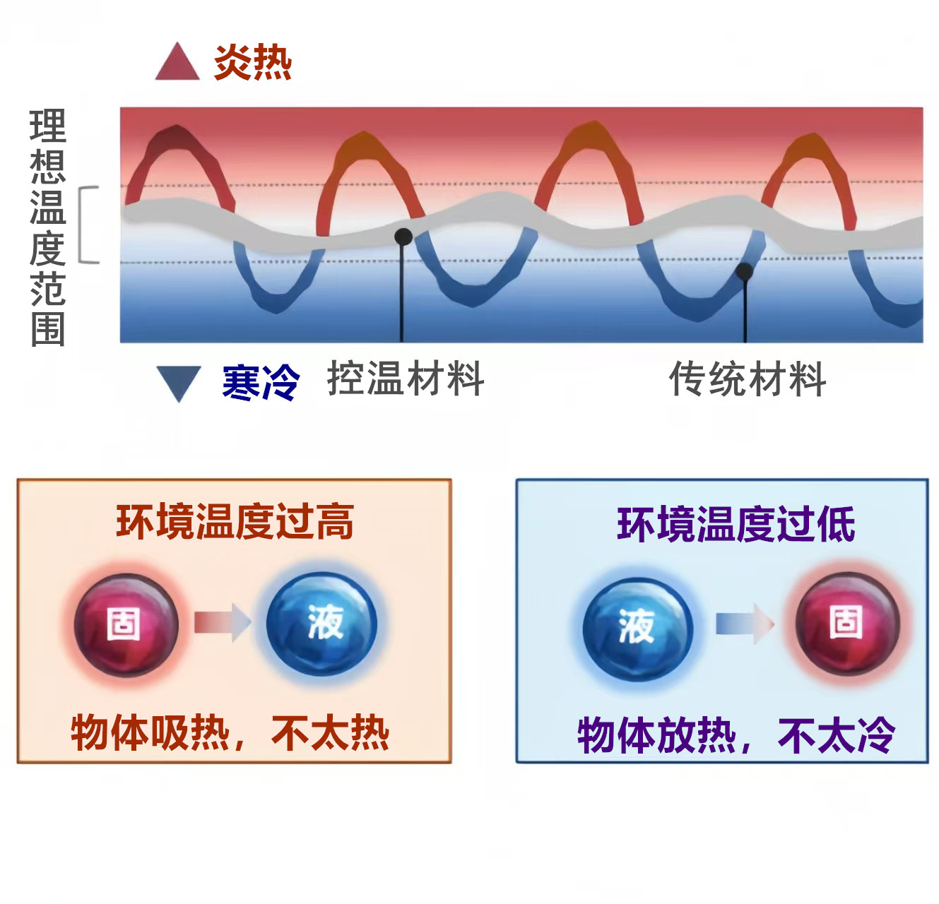 相变调温系列微胶囊