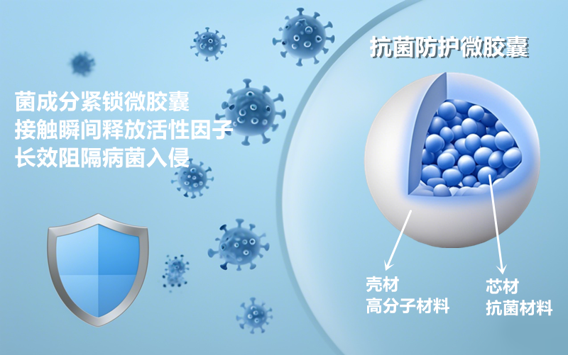 洗衣新宠：微胶囊香氛抗菌洗衣凝珠，开启洗衣新体验